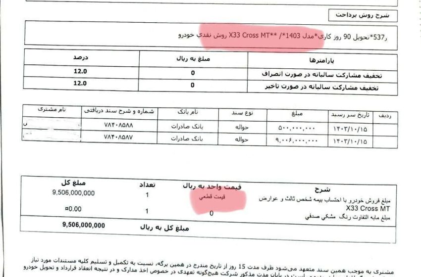 قراردادهای مدل ۴۰۳ مدیران