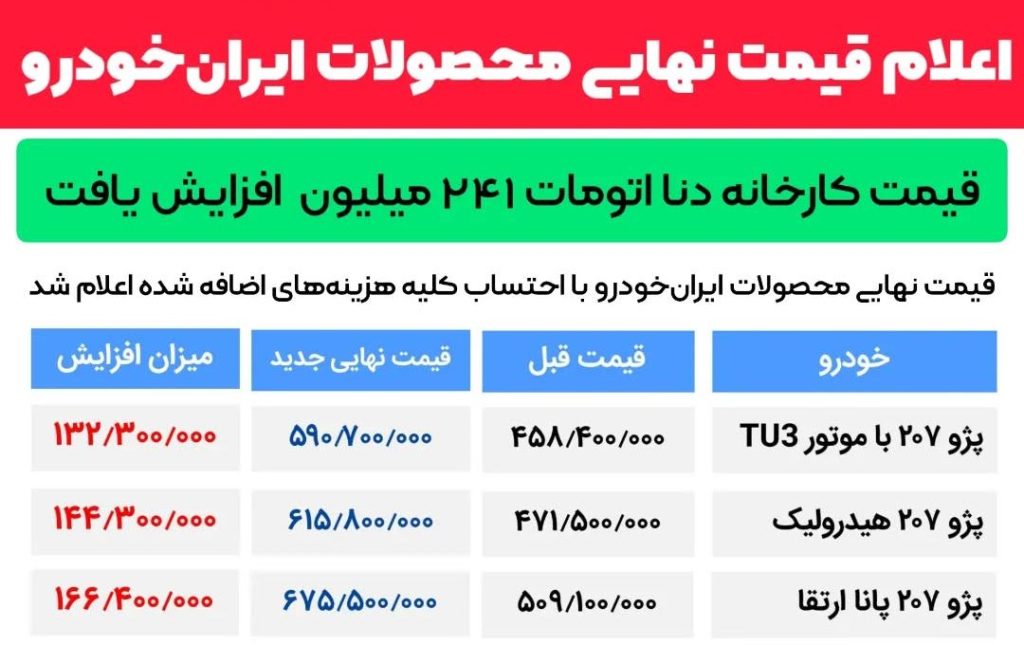 اعلام قیمت نهایی ایرانخودرو