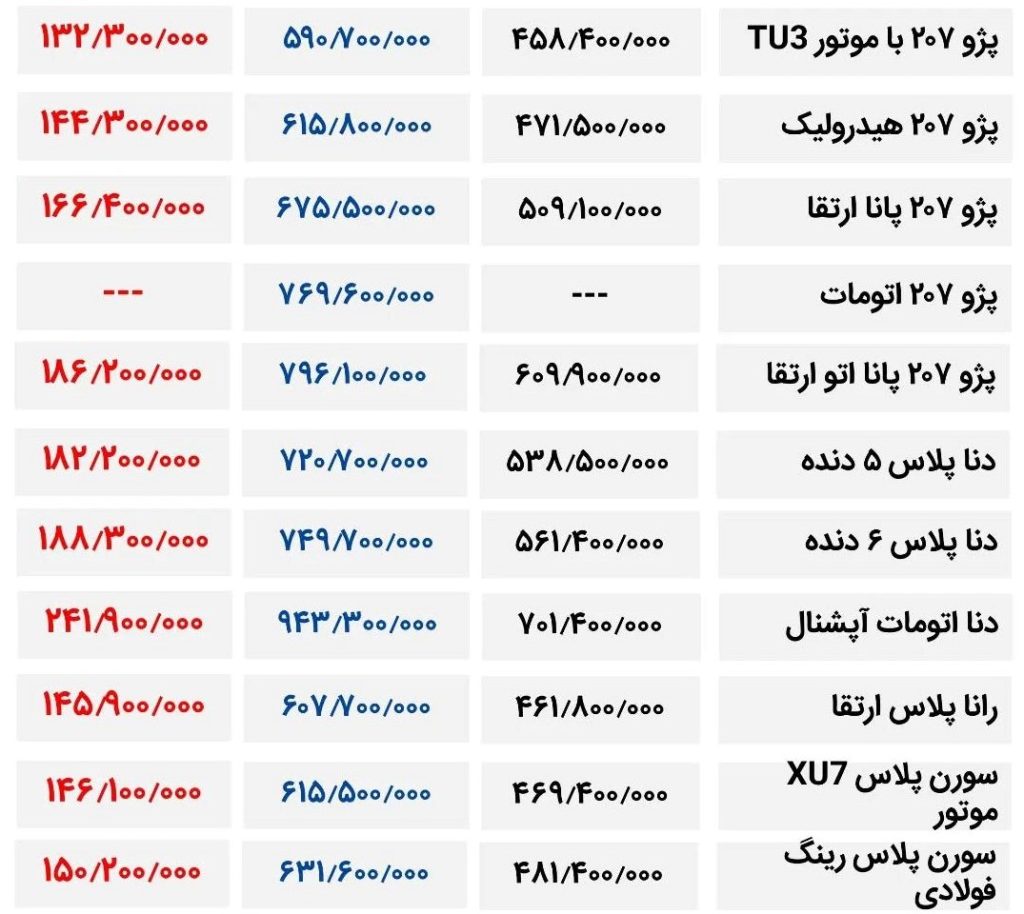 اعلام قیمت نهایی ایرانخودرو