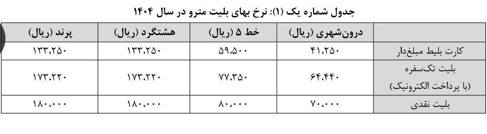 قیمت بلیط مترو