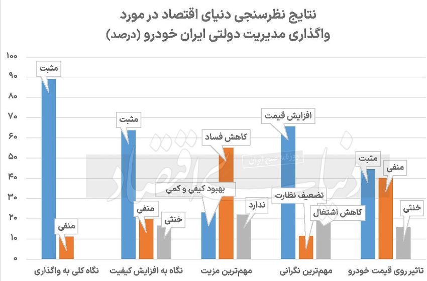 واگذاری ایران خودرو