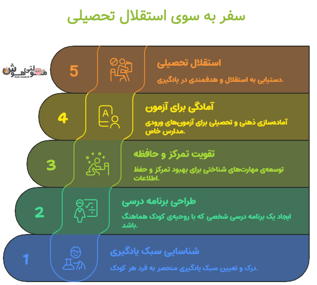 مشاوره تحصیلی ششم ابتدایی